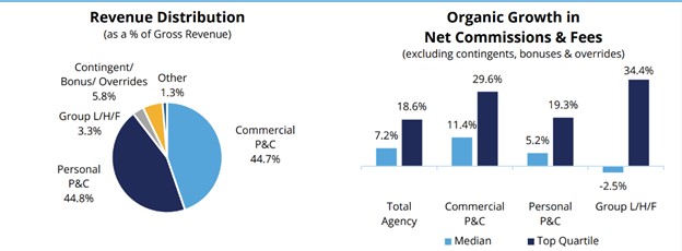 6 Ways to Position Your Agency to Maximize Perpetuation Options
