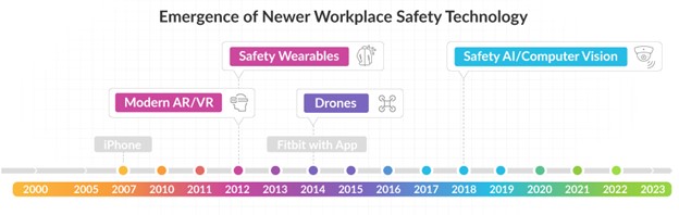 4 Carriers’ Perspectives on Safety Tech and Workers Comp