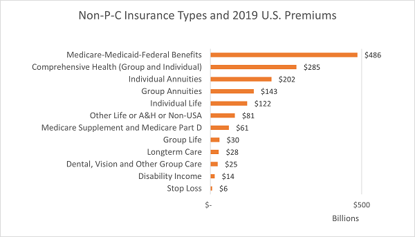 Pivoting to Life, Health and Benefits: Is It Worth It?