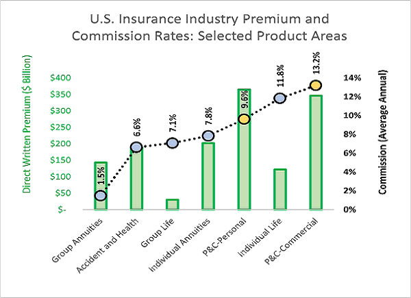 Pivoting to Life, Health and Benefits: Is It Worth It?