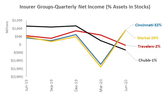 Student of the Industry: Do Insurers Have Two Sets of Books? Is that Legal?
