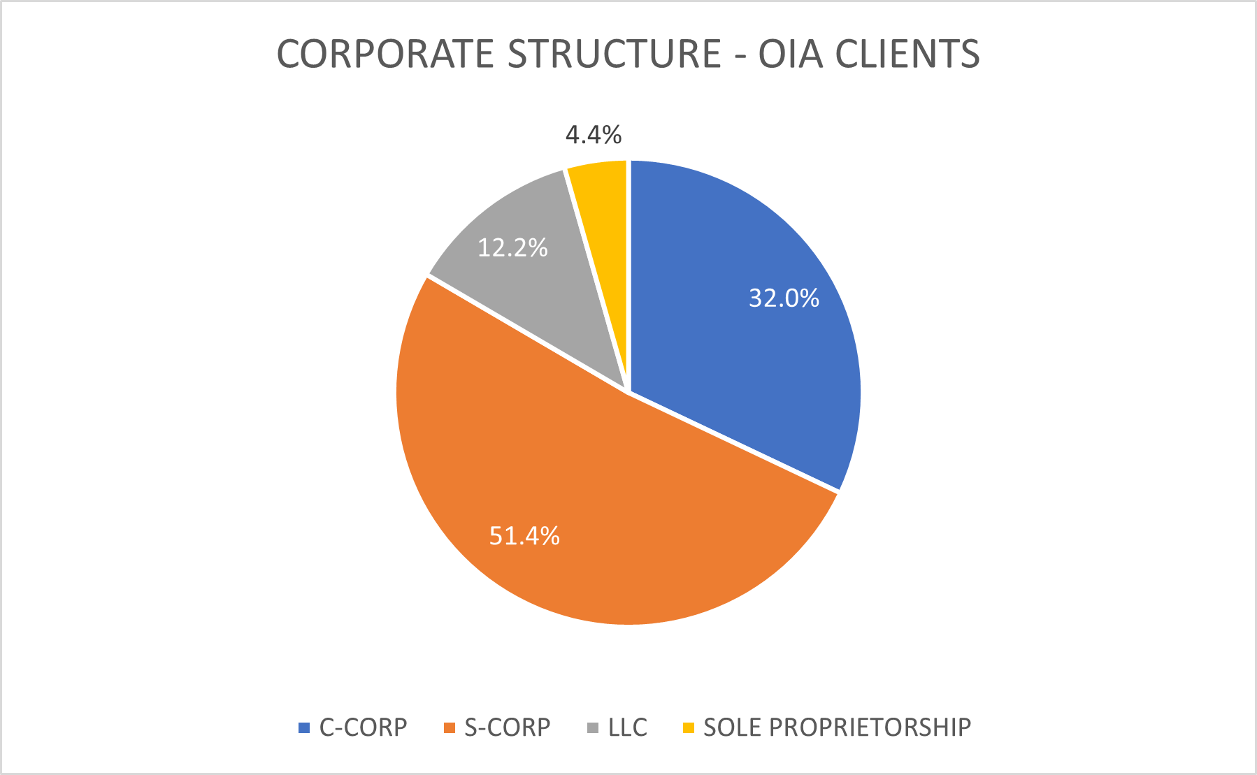 2024 Tax Season: Consult an Expert Before Selling Your Agency