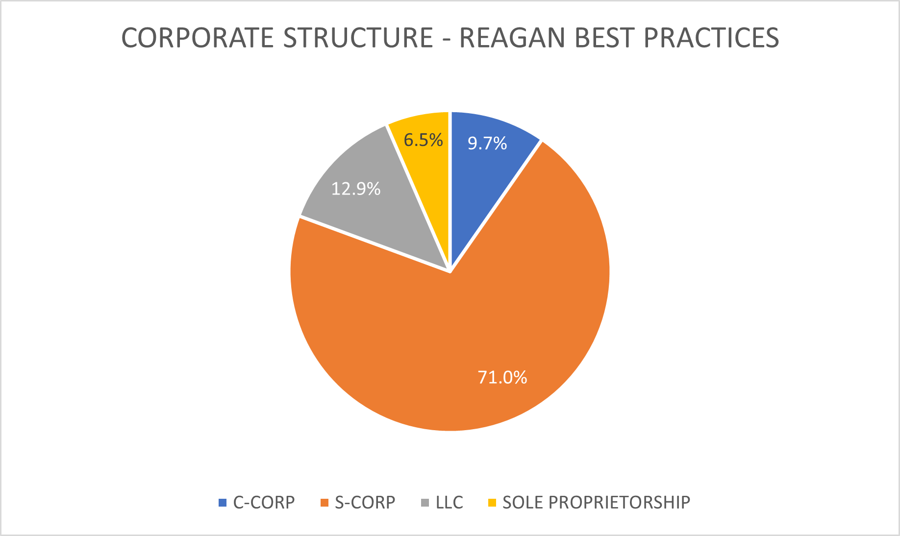 2024 Tax Season: Consult an Expert Before Selling Your Agency