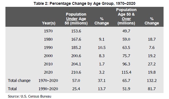 Age Chart Age Chart
